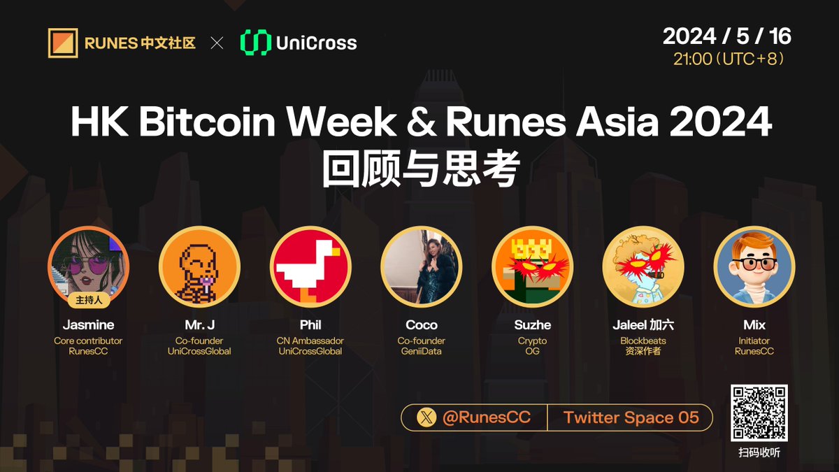 【HK Bitcoin Week & RunesAsia2024 回顾与思考】

⏰周四晚9点，@RunesCC X @UniCrossGlobal 联合主办。  

🎙️嘉宾：
@mrJdegen - Cofounder @UniCrossGlobal 
@Phil_inweb3 - CN Ambassador of @UniCrossGlobal 
@CoethCo - Cofounder @GeniiData  
@SuZhe_eth - Crypto OG
@0xJaleel_eth -