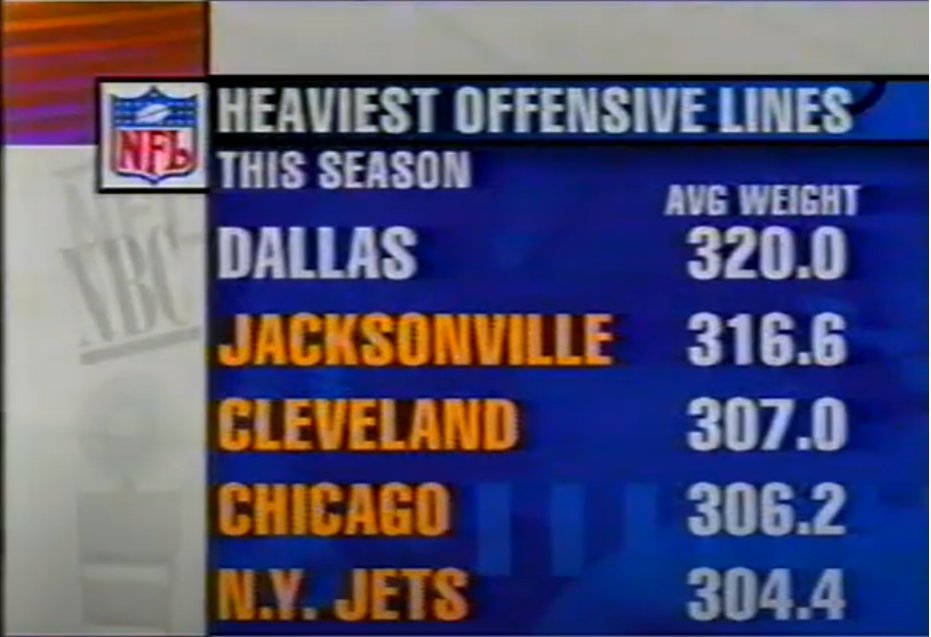 Watching a game from 1995 this morning and this graphic popped up...