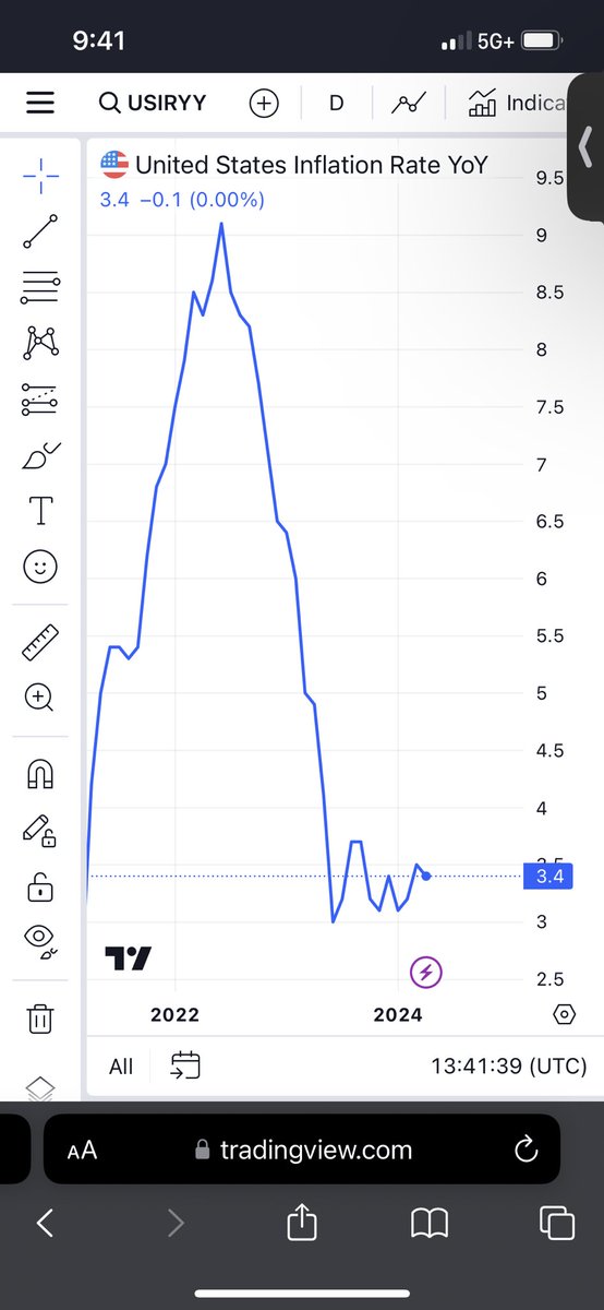 packmantality's tweet photo. FED announces .1% interest drop causing crypto market to surge‼️

67k bitcoin soon? https://t.co/p65qZznycw