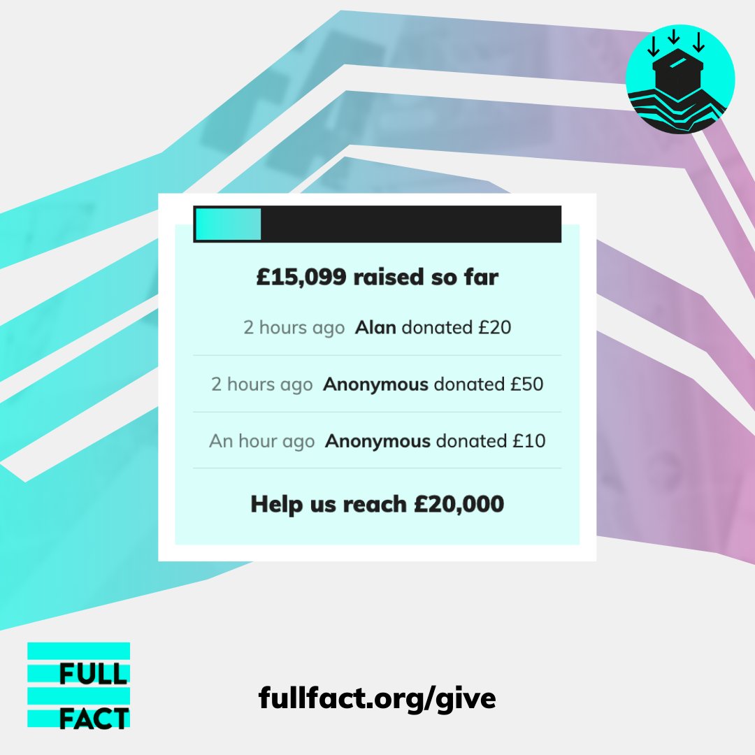 It's been just over 24 hours since we launched our Crowdfunder and we're so grateful to everyone who has donated so far! Help us fact check the general election by donating today 👉 bit.ly/3UFAmSB PS - your donation will be doubled!