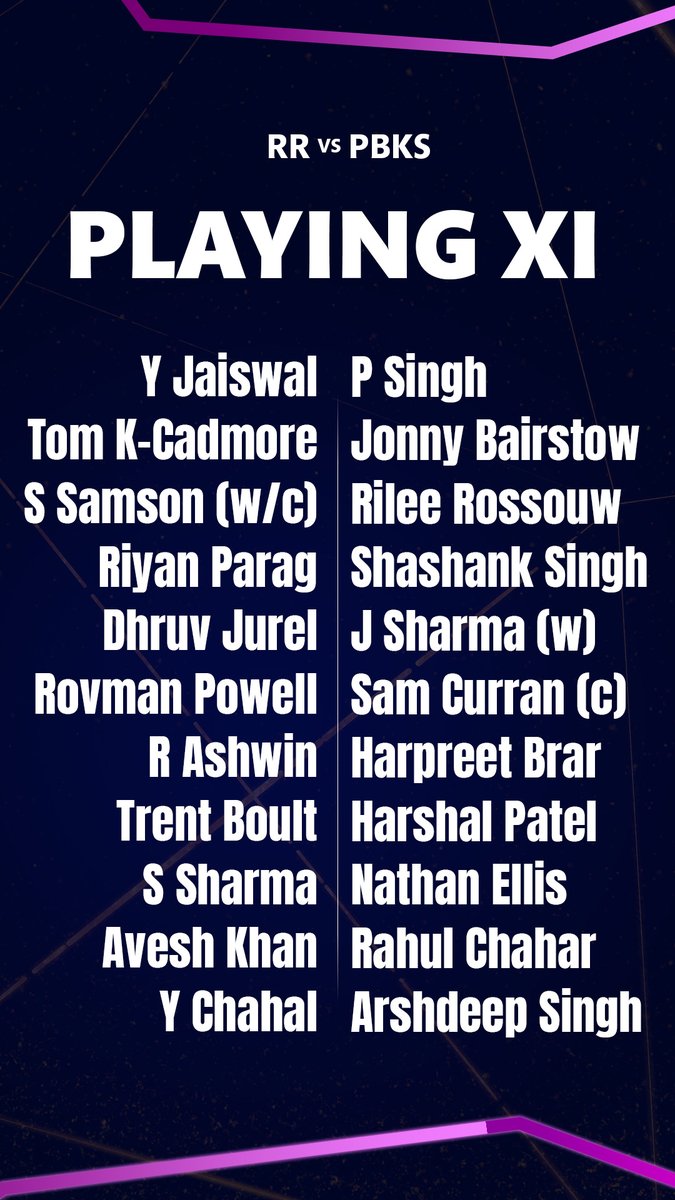 IPL 2024 : RRvsPBKS🏏...#Playingxi @rajasthanroyals @PunjabKingsIPL #RRVSPBKS #cricketnews #toss #cricketgyan