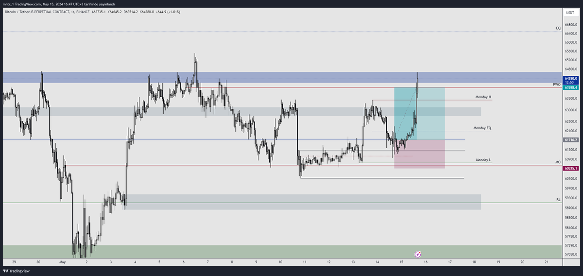 $BTC | 😂 Mayıs 3/3