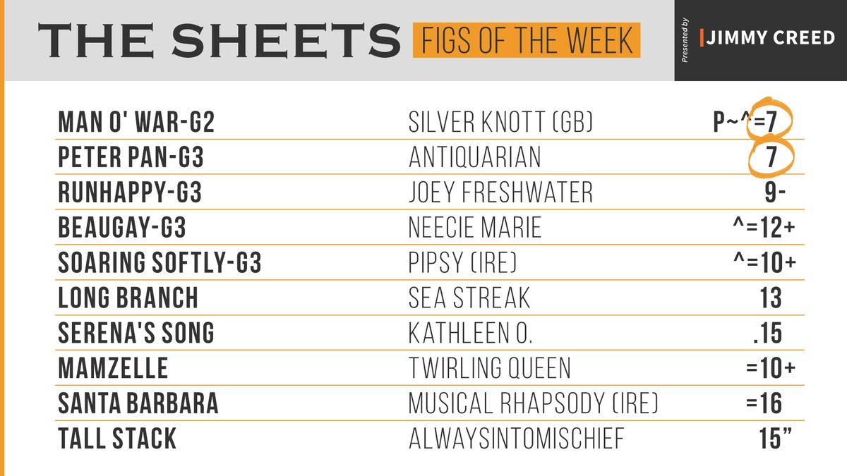 #FigsOfTheWeek brought to you by @spendthriftfarm Stallion JIMMY CREED!