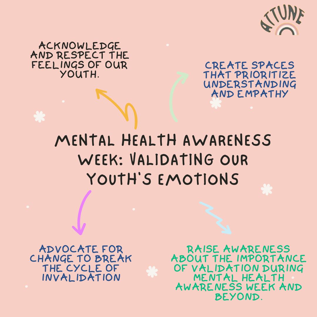 AttuneProject's tweet image. 🌟 This #MentalHealthAwarenessWeek we advocate that emotions are valid, and it&apos;s time we start acknowledging them. #AttuneProject looks into creating #supportiveenvironments and #challengingnorms. It uncovers invalidation faced by youth in home, school, care and health sectors.