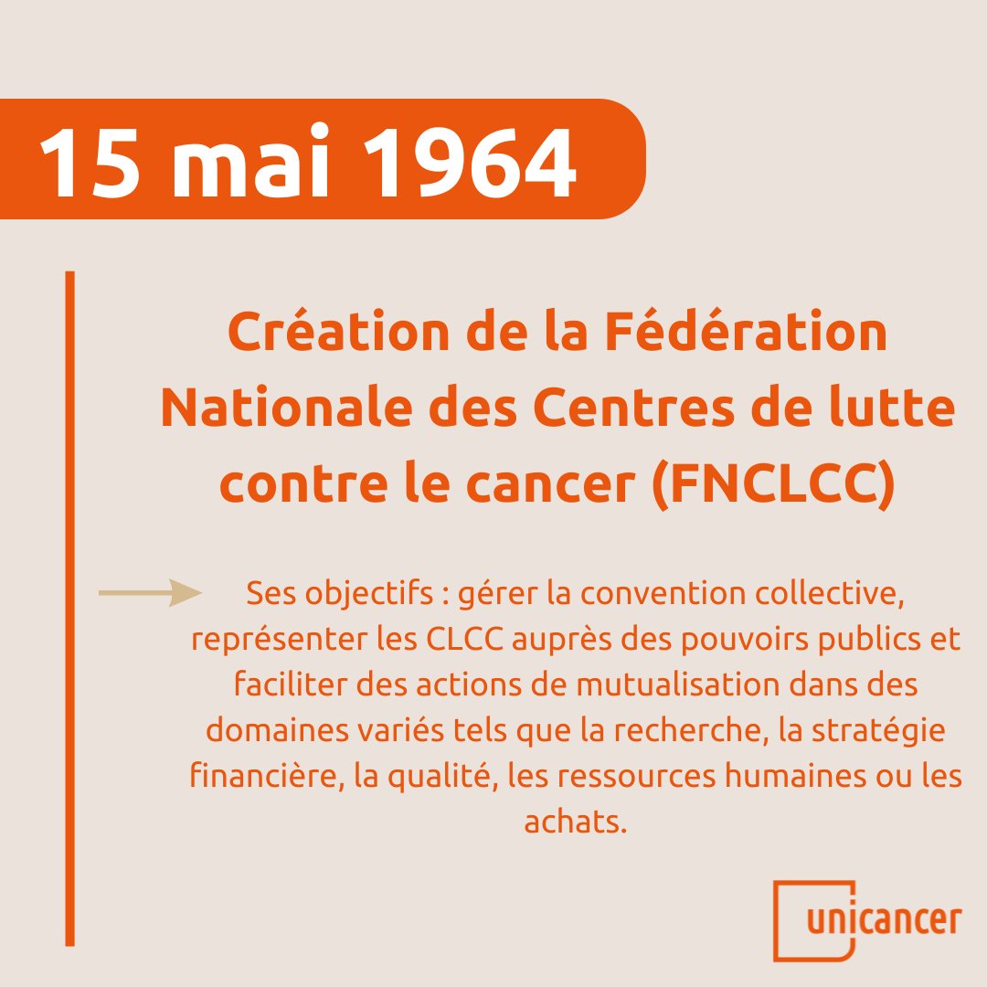 🎉 Unicancer fête aujourd’hui les 60 ans de la Fédération Nationale des Centres de Lutte contre le Cancer (FNCLCC), créée le 15 mai 1964. Retrouvez notre article dédié retraçant plus de 60 ans de lutte contre le cancer au service des patients 👉 lnkd.in/dRURy9pt