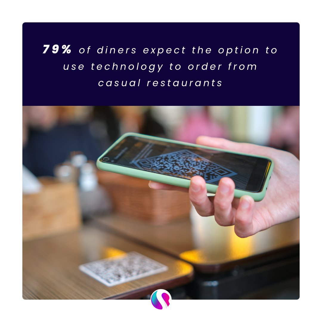 Did you know 79% of diners expect tech ordering in restaurants? Embrace this trend to thrive digitally! Self-service kiosks or scan-to-order QR Codes enhance convenience, streamline operations, and boost efficiency 🚀

#SelfOrdering #HospitalityTech