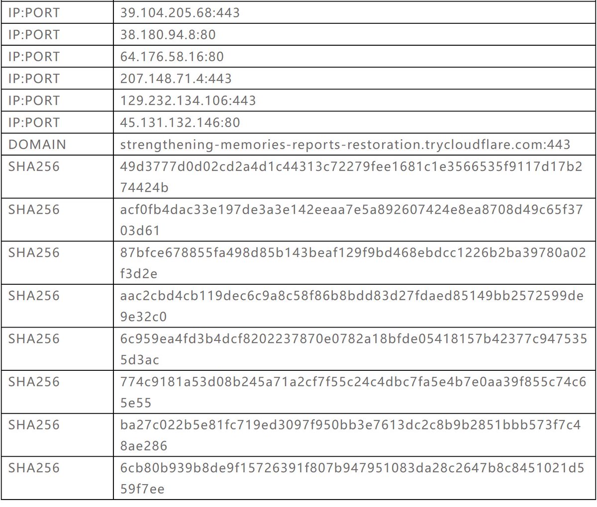 #Oceanlotus + RUST + VMP mp.weixin.qq.com/s/j6aR2AyTdtDB…