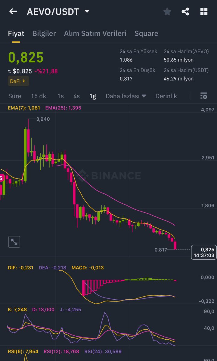 #aevo böyle bir çakış yok.. #omnı #tnsr vs va yeni launchpoollerde adamlar çakıp geçti #binance ye tepkinizi koyun!