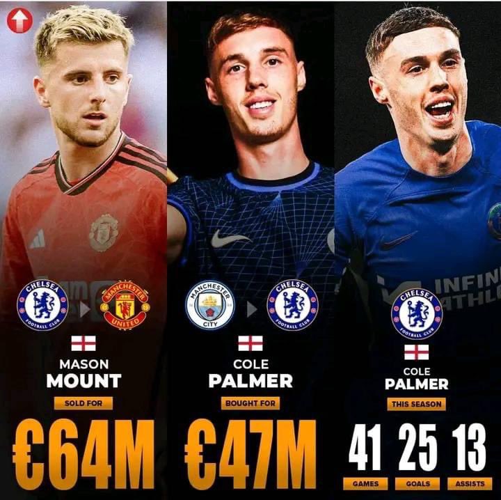 Has Cole Palmer been an upgrade on Mason Mount or is it too early to say this?