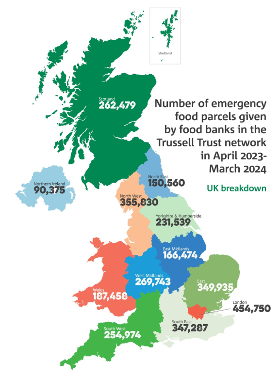 150,000+ emergency food parcels distributed in the North East in 23/24 *by @TrussellTrust foodbanks alone*, more than 52,000 of which were for children

It doesn't have to be like this - and it's why we need an #EssentialsGuarantee & a #LivingWage region

trusselltrust.org/news-and-blog/…