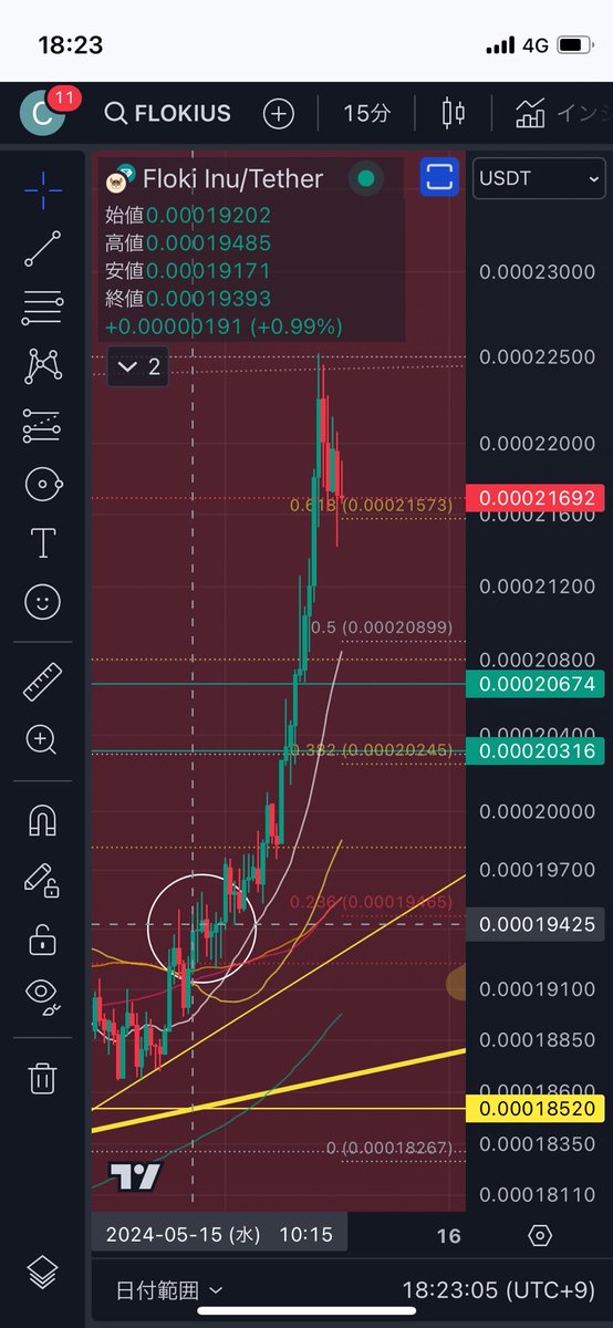 んまあそゆことだﾆｬ(´・ω・｀)
#BTC #BITCOIN #floki