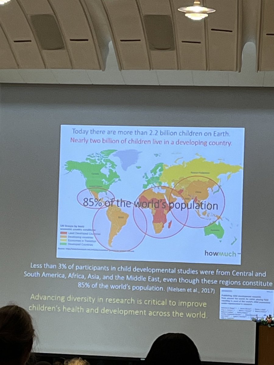 Wrap your head around this…2.2billion kids. 2 billion are in developing countries. Less than 3% of child developmental studies are from these regions but contain 85% of worlds population. ⁦@aiesep⁩ #AIESEP2024 keynote number 2