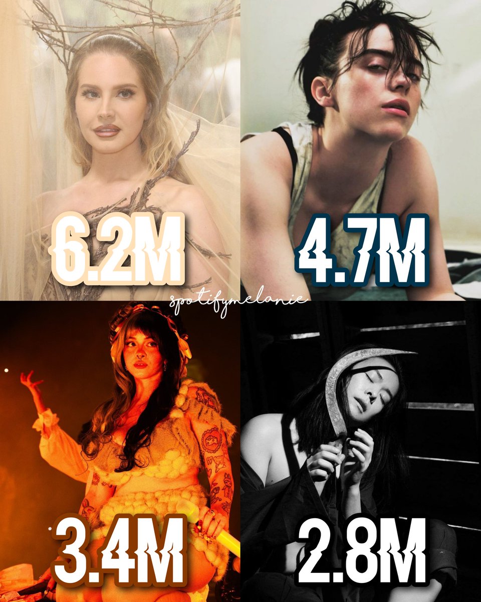 Main alternative female artists and their most streamed album on Spotify daily :

Born To Die – 6,227,858 (Lana Del Rey)
don't smile at me – 4,791,393 (Billie Eilish
Cry Baby – 3,457,956 (Melanie Martinez)
The Land Is Inhospitable And So Are We – 2,820,032 (Mitski)