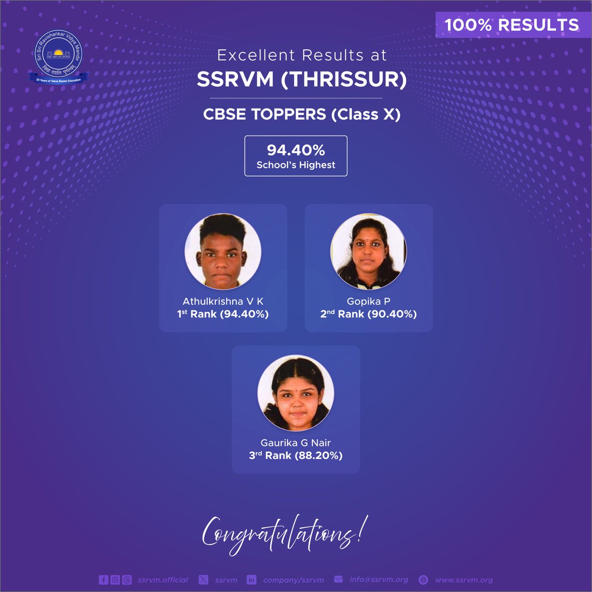Congratulations to the students and faculty of Class X, SSRVM (Thrissur) for their remarkable achievement in the board exams. Your hard work and dedication have paid off. Keep up the good work! The highest score achieved is – 94.4%. #EducationMatters #SSRVM #Results #CBSEResults