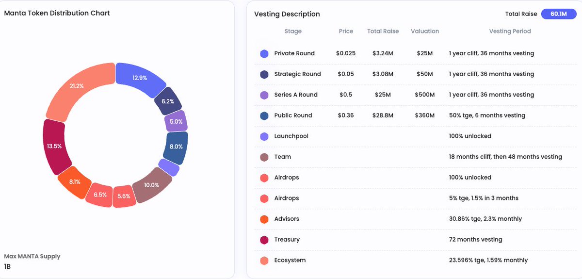 Để Hạnh kể chuyện cho mng nghe xem có rút ra được kinh nghiệm gì không nhé😇😇

VCs vứt 1 ít tiền vào cho tụi Dev bảo là tụi mày cứ tạo cho tao cái product nào đó chạy được 

Nch là Product chỉ cần chạy được, còn nếu thuộc loại vip pro có users thật luôn
