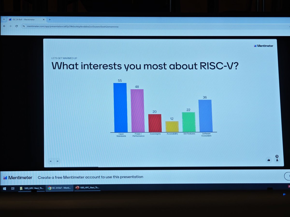 On the RISC-V panel today at #isc24 we had a survey of the audience asking what interests them and the results were great: people really care about open standards and software ecosystem