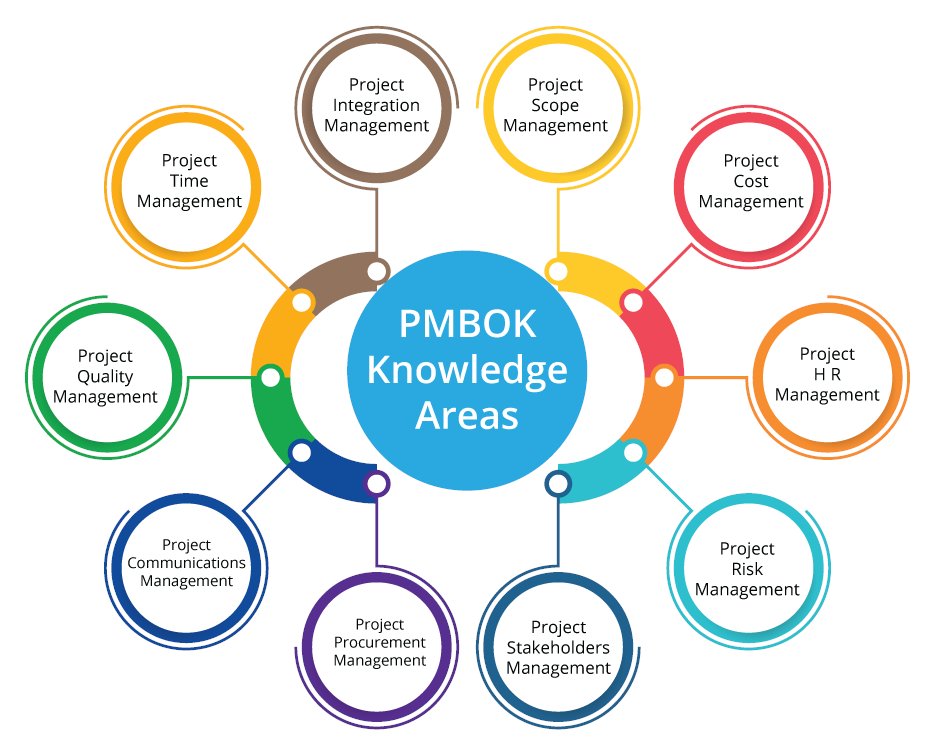 يمكن الاستفادة من دورات #PMP في كل الدول تقريبًا، حيث تتمثل فائدة شهادة إدارة المشاريع الاحترافية PMP في أنها معترف بها عالمياً. فمع شهادة PMP، يمكنك العمل في أي صناعة تقريبًا وفي أي مكان
#PMI
#الضمان_الاجتماعي_المطور 
#الرخصة_المهنية 
#البزنس43 
#محاكمة_مازن_عُمان