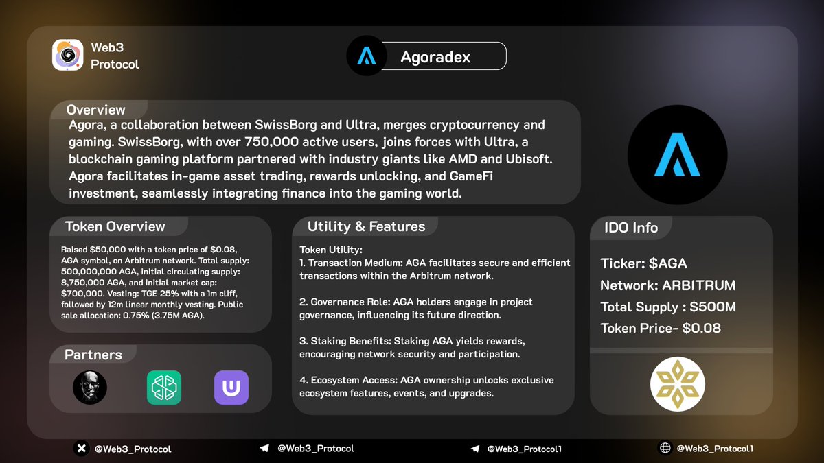 🚀@AgoraDex- Project Overview 🌎 Agora : SwissBorg and Ultra collaboration. Trade assets, unlock rewards, invest in GameFi—all within gaming. Join the revolution. 🟢Total Supply: 500M 📕Token Overview: AGA Token: Redefining gaming on Arbitrum. $50K raise, $0.08 price,