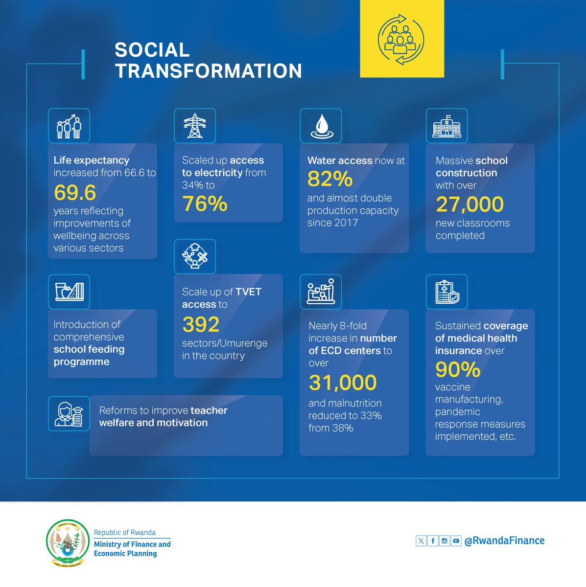 #SocialTransformation