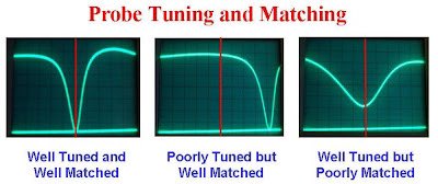 Tuning and matching an NMR probe u-of-o-nmr-facility.blogspot.com/2008/04/tuning… #nmrchat