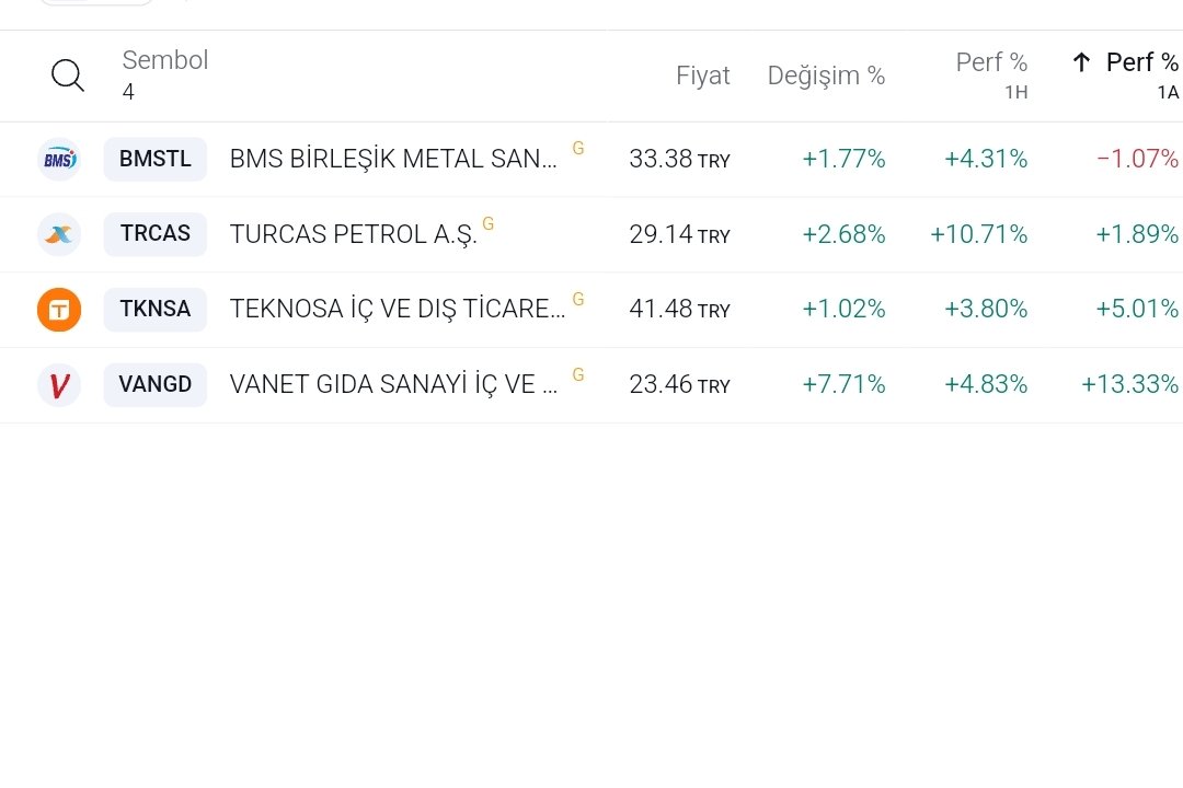 #bmstl 33.90 geçmesi lazım 
#trcas 
#tknsa
#vangd  teknik olarak güzel..