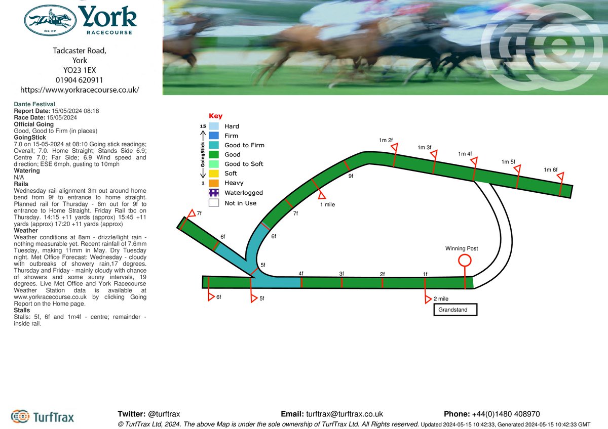 Going for the First day of The Dante Festival @yorkracecourse is Good, Good to Firm (in places). GoingStick: 7.0 on 15-05-2024 at 08:10. For weather forecast and live weather updates: bit.ly/2Ge9pmv