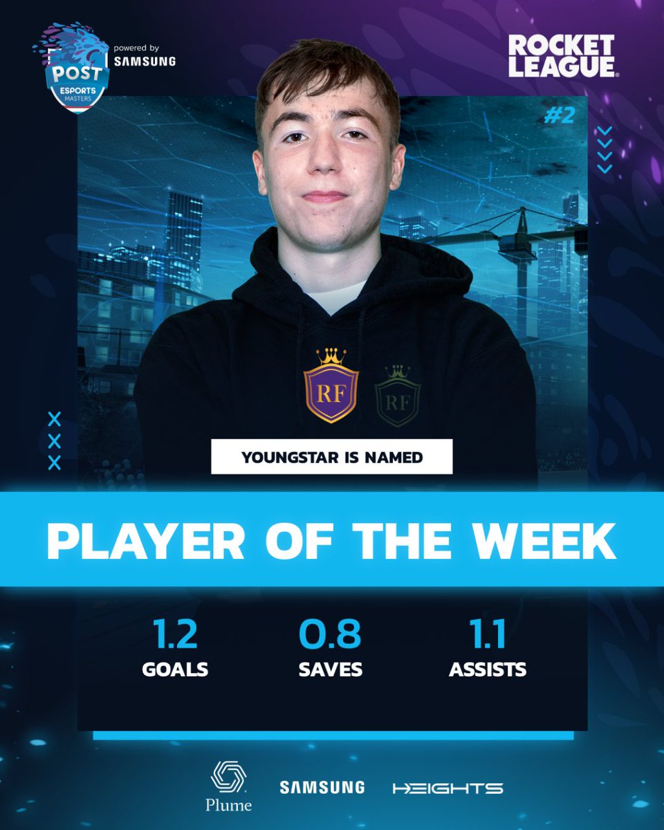 📢 @YoungstarRL from @royalfamilylu is named player of the week 2!
#rocketleague #POTW

He and his 2 teammates @Ayell03 and #Kenzo are unbeaten since their 1st appearance at the POST Esports Masters in... January 2022 🤯🤯🤯

#pemrl #playeroftheweek #luxembourg