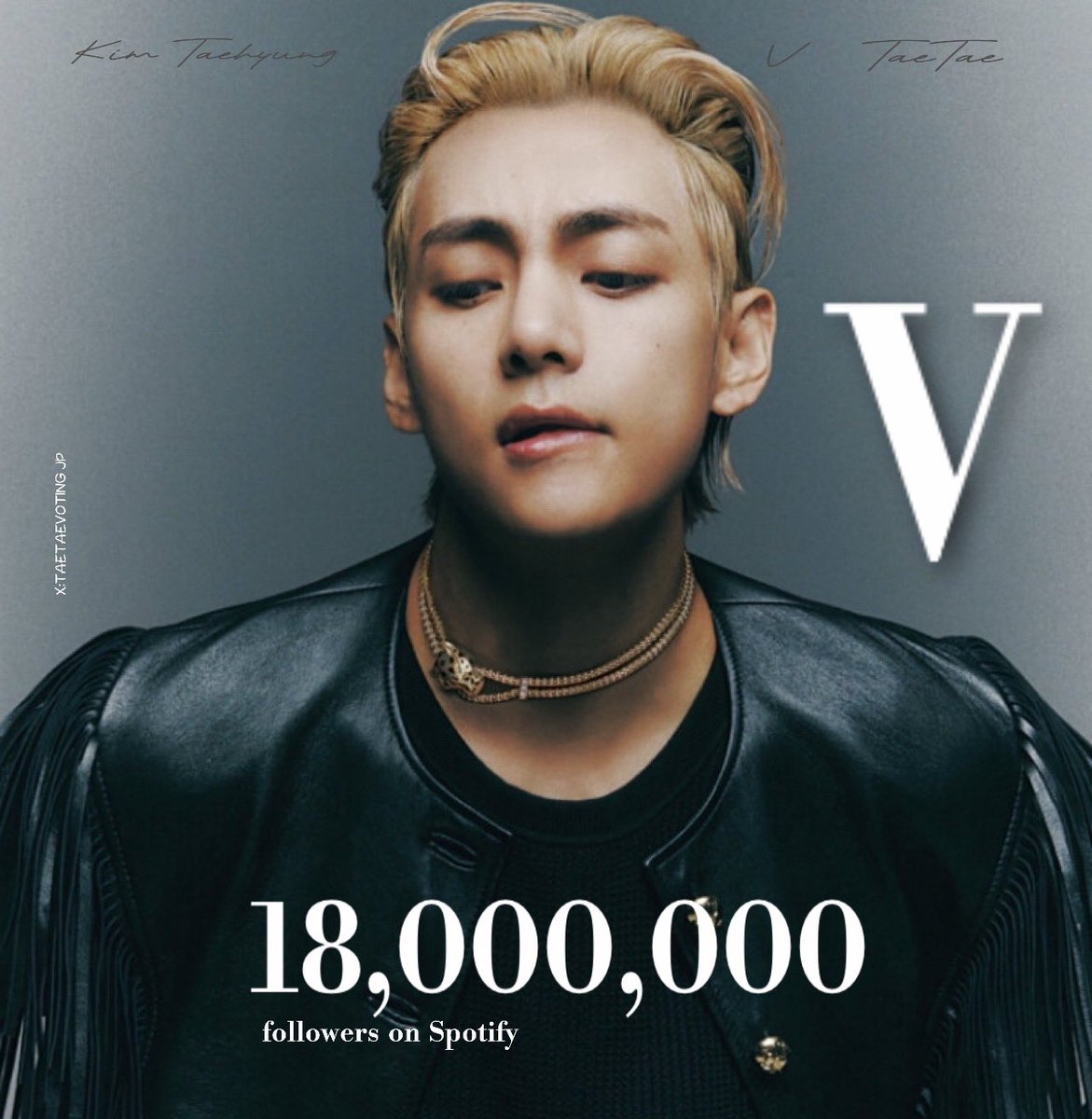 #V はSpotifyのフォロワー数が1,800万人を突破しました!! この記録を達成した初のK-POPソロアーティストとなりました。テテおめでとうございます

#TaehyungSpotify18M
18 MILLION FOR V
CONGRATULATIONS TAEHYUNG