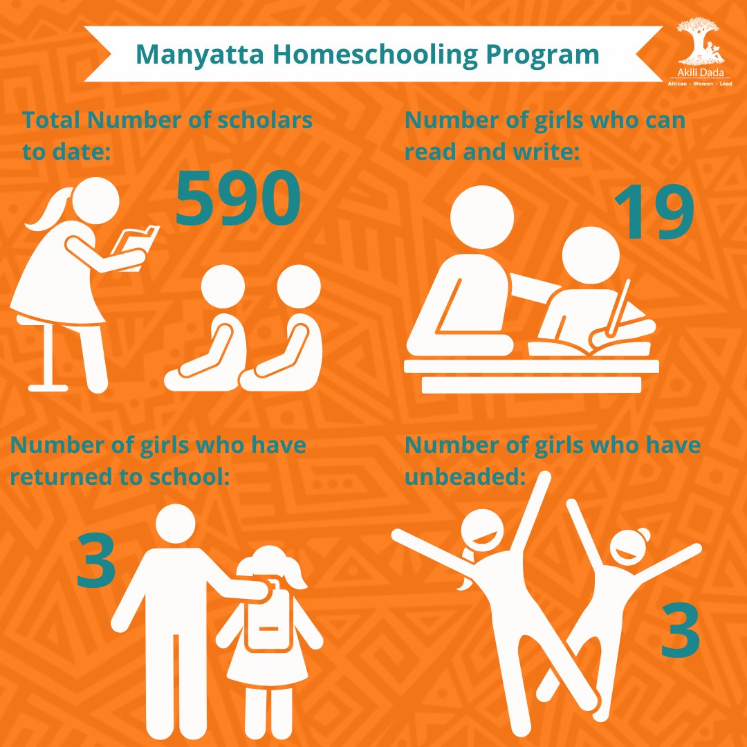 We are excited to have our Manyatta Homeschooling program featured on the Hundred Innovations Page Challenge as an impactful and scalable solution that meaningfully improves any part of the educational ecosystem.