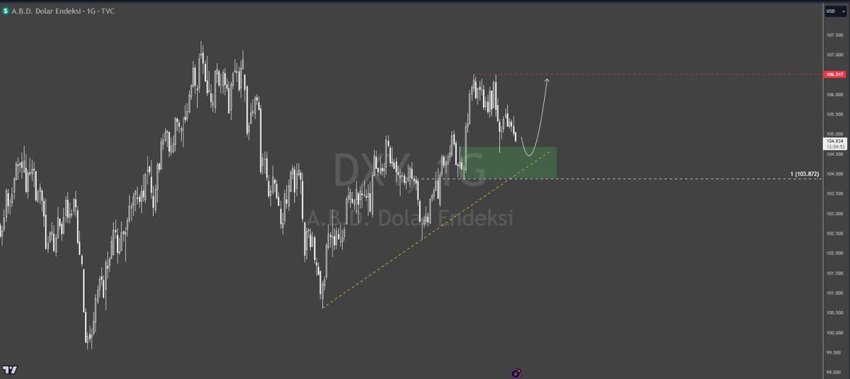 #Dxy