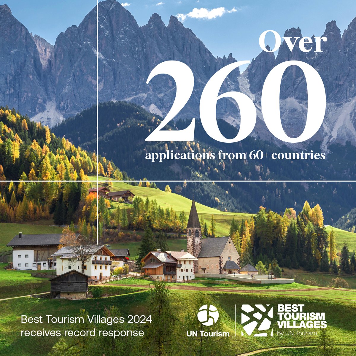 🌍✨ Over 260 villages from 60+ countries applied for UN Tourism's #BestTourismVillages 2024! 🎉 This global response underscores #tourism's crucial role in #ruraldevelopment. 🏡🌳 #UNTourism #GlobalApplications @BTV_UNWTO @UN @UNWTO tourism-villages.unwto.org/en/news/over-2…