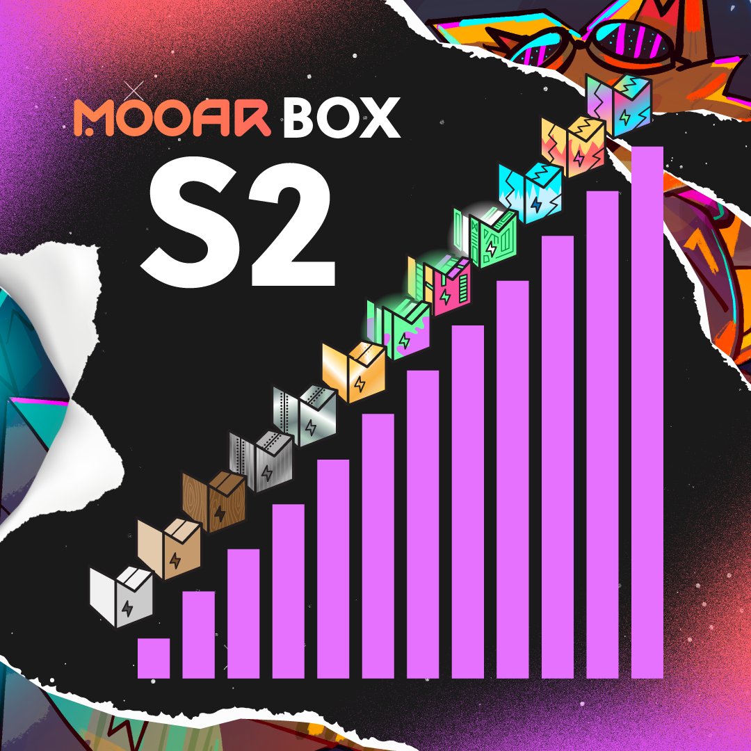 #MOOARBox Levels 📊

🌈 Ranging from paper to rainbow, MOOAR Boxes come in 12 different qualities. The higher the quality of the MOOAR Box, the better the rewards inside 🎁

Get a higher quality MOOAR Box by:

🛒 Buying and selling higher value NFTs
⤴️ Increasing your membership