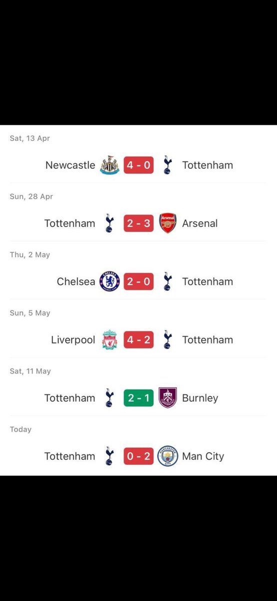 It's not hard to see where the Champions League spot stopped being a reality. It wasn't last night and it wasn't because of the fans. #Spurs #tottenham