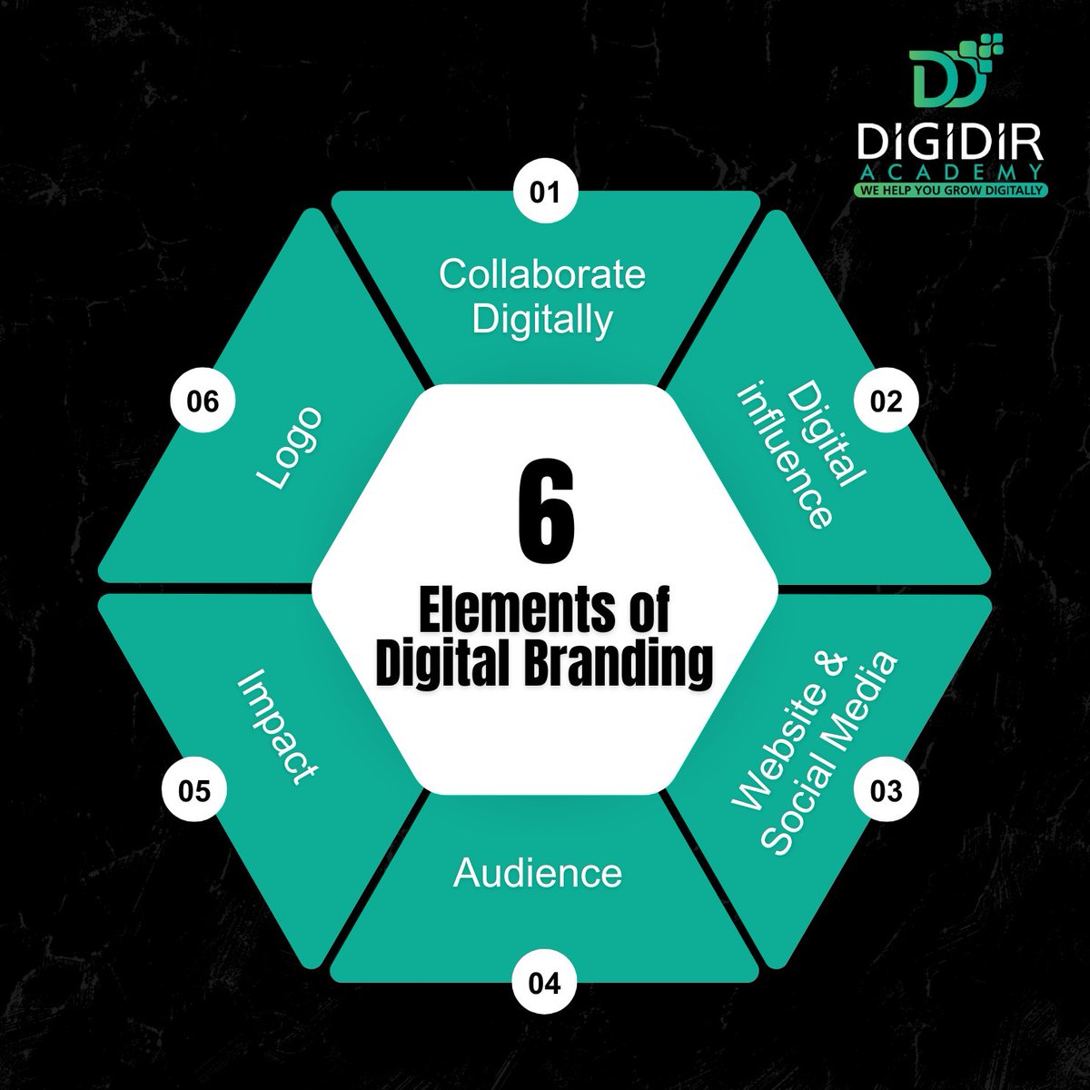 Digital influence isn't just about having a large following, it's about creating genuine connections and trust. 💼 
.
.
.

 #DigiDir #digitalmarketing  #audience #logo  #ads #SEO #seo  #contentmarketing #marketingtips #digitalmarketingtips #digitalmarketingacademy