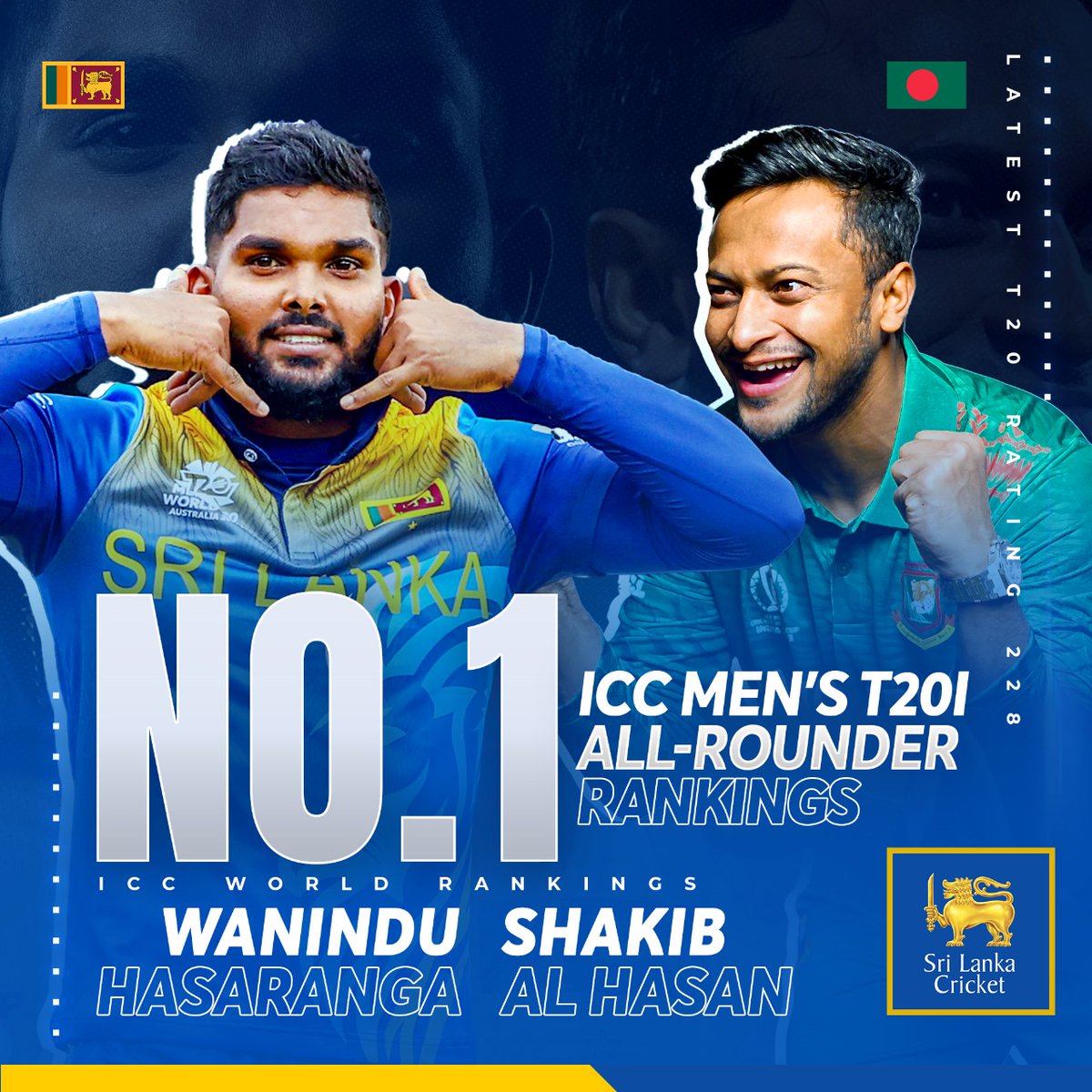 Wanindu Hasaranga rockets 🚀 to the top of the ICC T20I All-rounder rankings, sharing the throne with the Bangladesh veteran Shakib Al Hasan!
🤝
#wanindu49  #ICCRankings #SriLankaCricket
