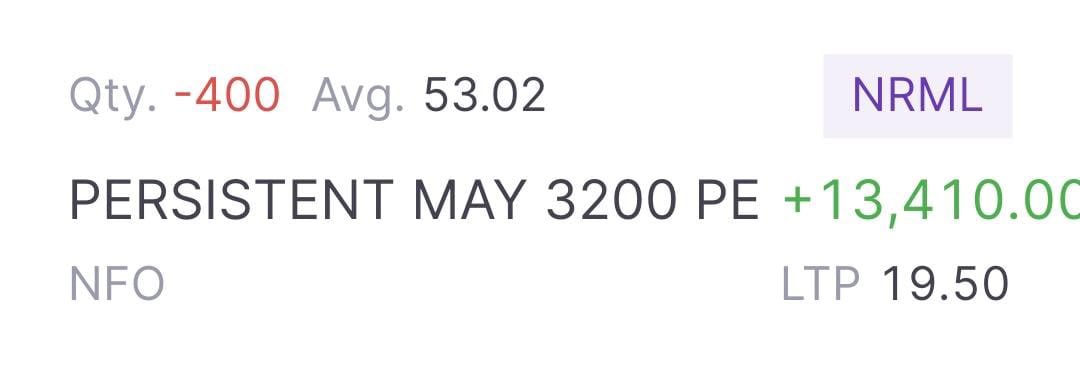 13400 profit in this CSP. I am booking profit & closing now. ROI is: 6% The decay is going to be slower as it is a far OTM now, hence I chose to exit. (Not a buy/sell recommendation.) #nifty #trading #investing #stocktrading