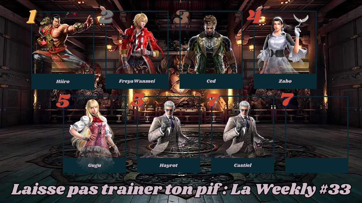 Félicitations a <a href="/HiiroSakaki/">Hiiro</a> qui l'emporte face a <a href="/FreyaWanmei/">FreyaWanmei</a>, lors de notre dernier tournoi sur Tekken 8. 
Félicitations a tous les participants 🔥🔥