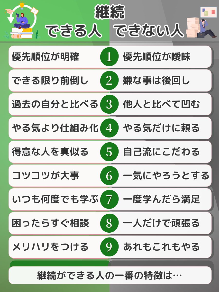 継続できる人とできない人の違いは…