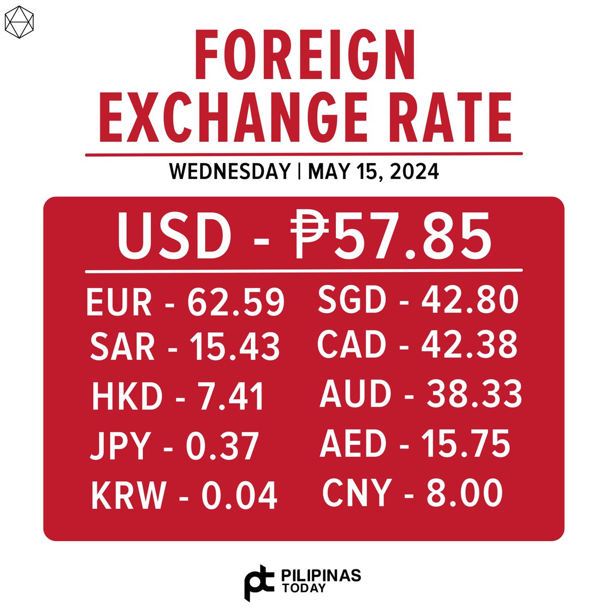 Ito ang Foreign exchange rate ngayong Miyerkules, Mayo 15, 2024.

Source: Bangko Sentral ng Pilipinas/website

#PilipinasToday
#ForeignExchange