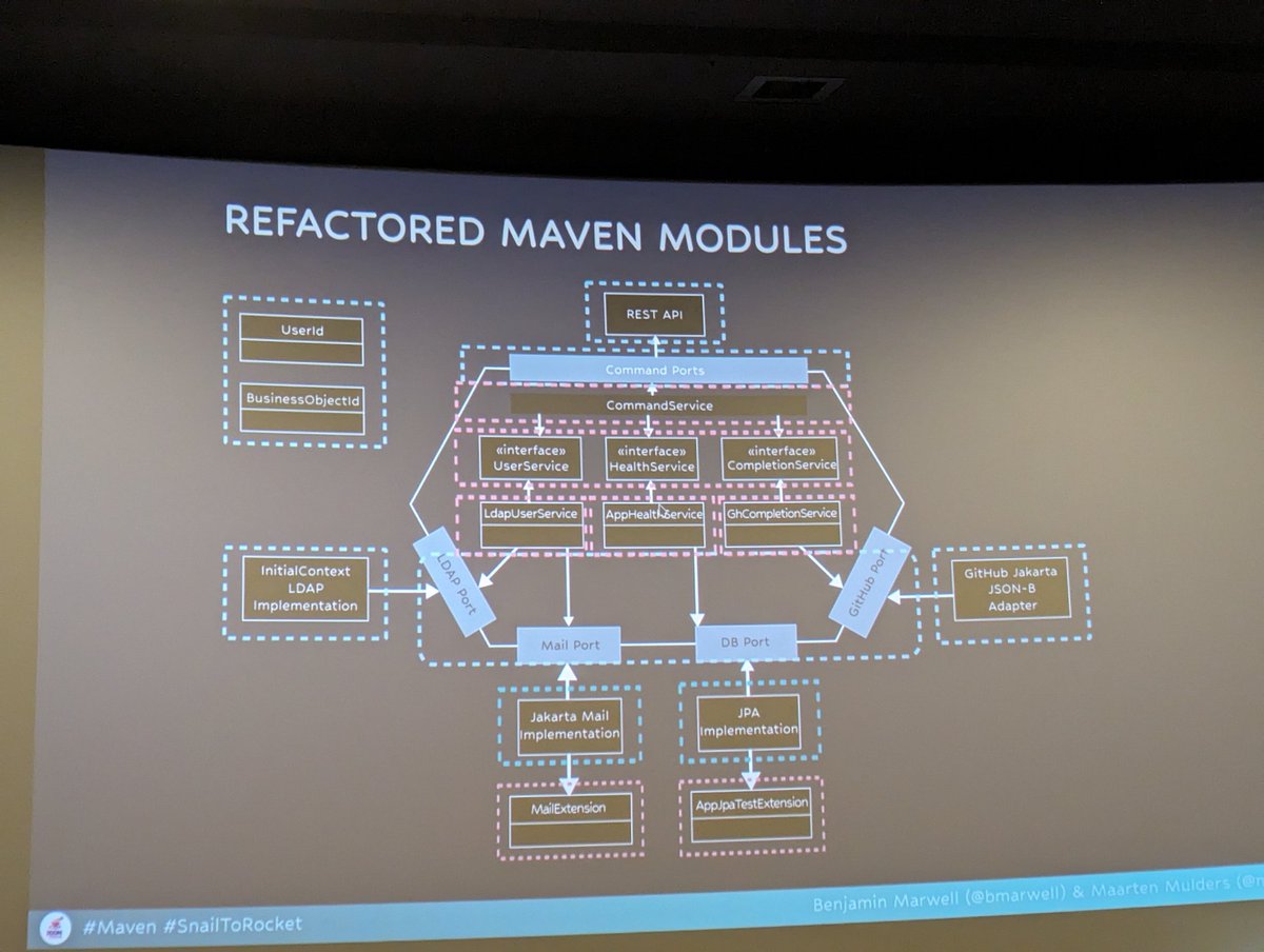 That's an interesting idea to refactor your app to more modules to speed up your build. Thanks @bmarwell and @mthmulders for sharing all your ideas! #jcon2024 #java #maven