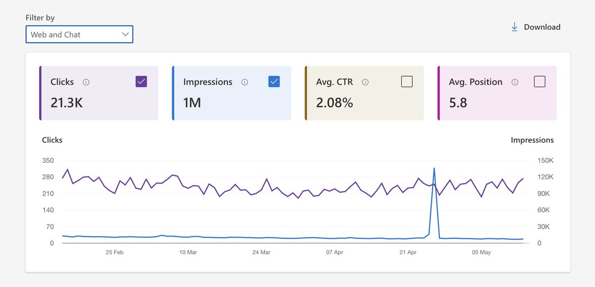 Microsoft Bing added the 'Web and Chat' to the webmaster tools. When @facan said that 'Bing Webmaster Tools' would be better than Google Search Console, he was serious about it. You can use Bing Webmaster Tools for crawling your website or comparing competitors' backlinks.