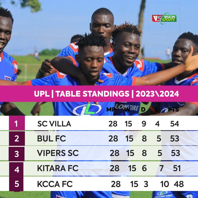Leero tuli waka, with clubs remaining with one game each in the @UPL, who do you think will walk away with the league trophy on Saturday? Your answer will be read in #FinalWhistle with @winny_mk and @dennis_mayega on @GalaxyTVUg from 2-3pm. #KagwirawoUpdates