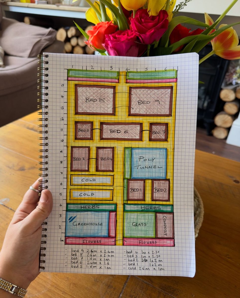 Sounds like a plan - looks like new plotter and KG follower Hayley Webster is ready to go! Keep us posted on the progress Hayley!

Have you got a plan? Show us!

#kitchengarden #growing #growyourown #gardening #plot #allotment #growyourownfood #allotmentsuk #homegrown #garden