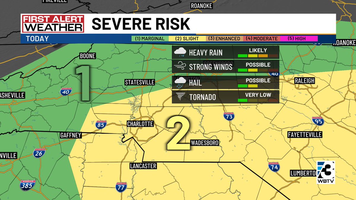 First Alert: #CLT & most of the @wbtv_news area under a level 2 of 5 concern for severe weather this afternoon / evening. Some storms will likely bring gusty winds & heavy, flooding downpours. Small hail a possibility as well. #NCwx #SCwx #CLTwx