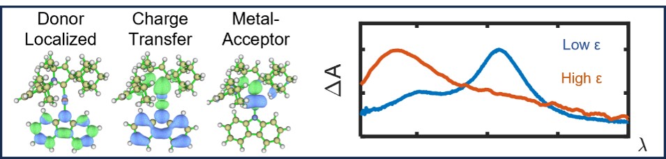 Wonderful collaboration work on state-of-the-art Carbene-Metal-Amide materials from <a href="/UoMChemistry/">UoM Chemistry</a>, <a href="/Cambridge_Uni/">Cambridge University</a>, and Namur! Check out our just-accepted <a href="/angew_chem/">Angewandte Chemie</a> to understand excited state evolution in evaporated thin films by transient absorption.
onlinelibrary.wiley.com/doi/10.1002/an…