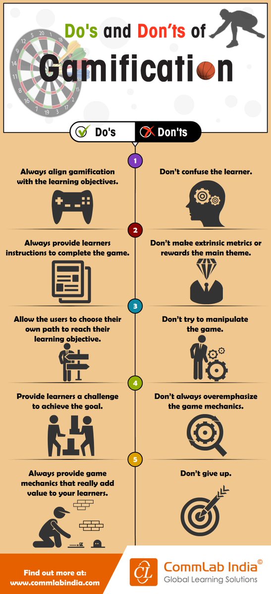 The #Infographic below highlights a few do’s and don’ts for successfully implementing #Gamification!

#LearningManagementSystem #LearningandDevelopment #LearningTechnology #DigitalLearning #OnlineLearning #DigitalTransformation #FutureofWork

CC: @mvollmer1 @antgrasso @avrohomg