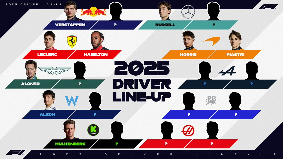 Sobram 10 lugares no grid para 2025. Quais as vossas apostas sobre quem vai para onde? 🤔 #F1 #F1naSPORTTV 
🖼 @F1