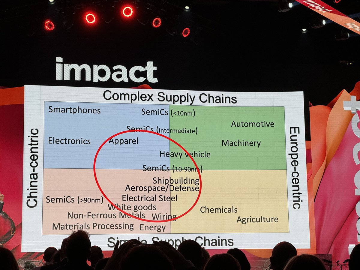 The end of the World we know and some promising directions for Europe @PeterZeihan @ImpactCEE