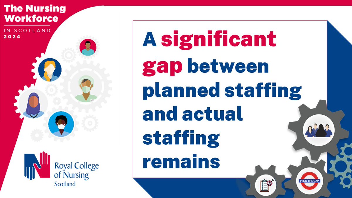 There hasn’t been enough done to reduce the gap between the number of staff needed in Scotland’s NHS and the actual number in post. More needs to be done to recruit and retain nursing staff. Find out more rcn.org.uk/news-and-event…