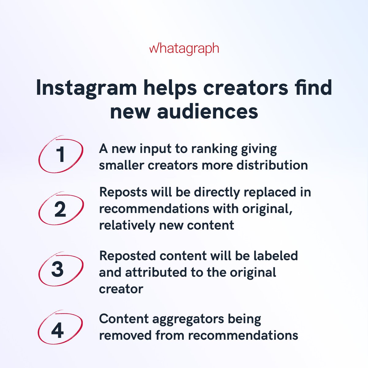 Whatagraph tweet media